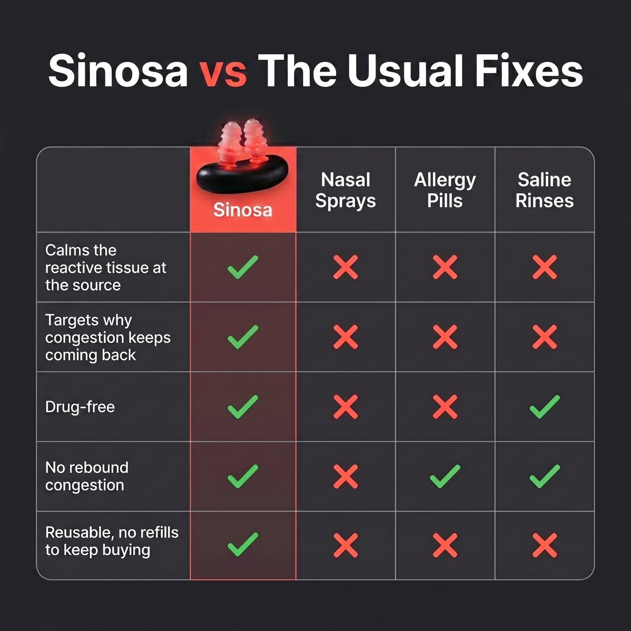 Sinosa - Red Light Nasal Device
